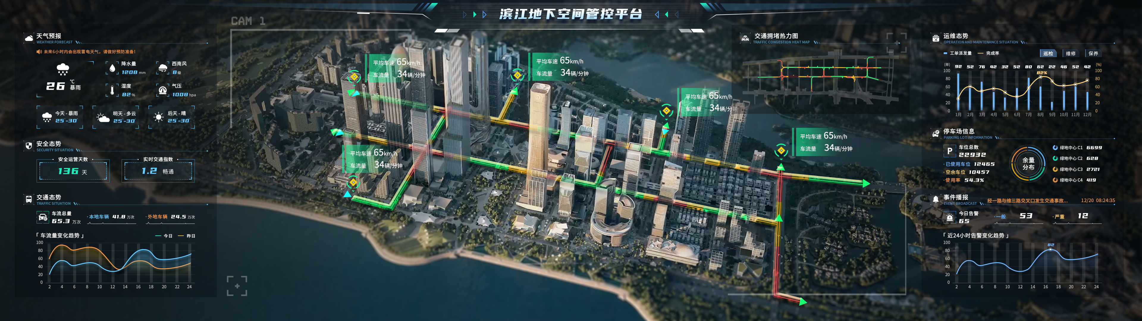 综合监控